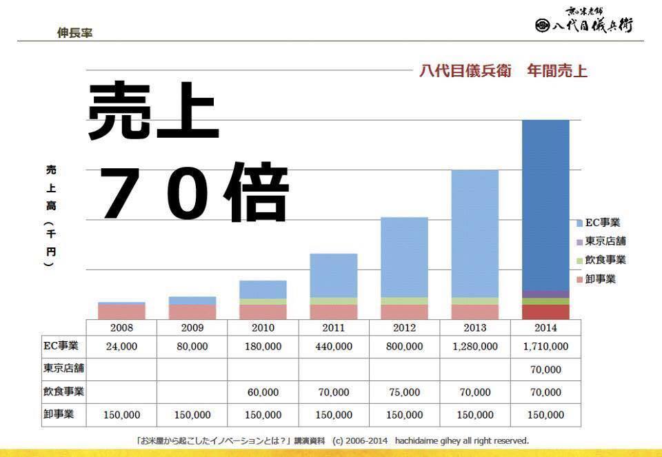 画像の説明